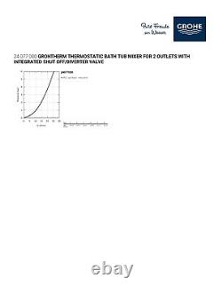 Nouveau mélangeur de bain thermostatique Grohe 24077000 Grohtherm pour 2 sorties en chrome